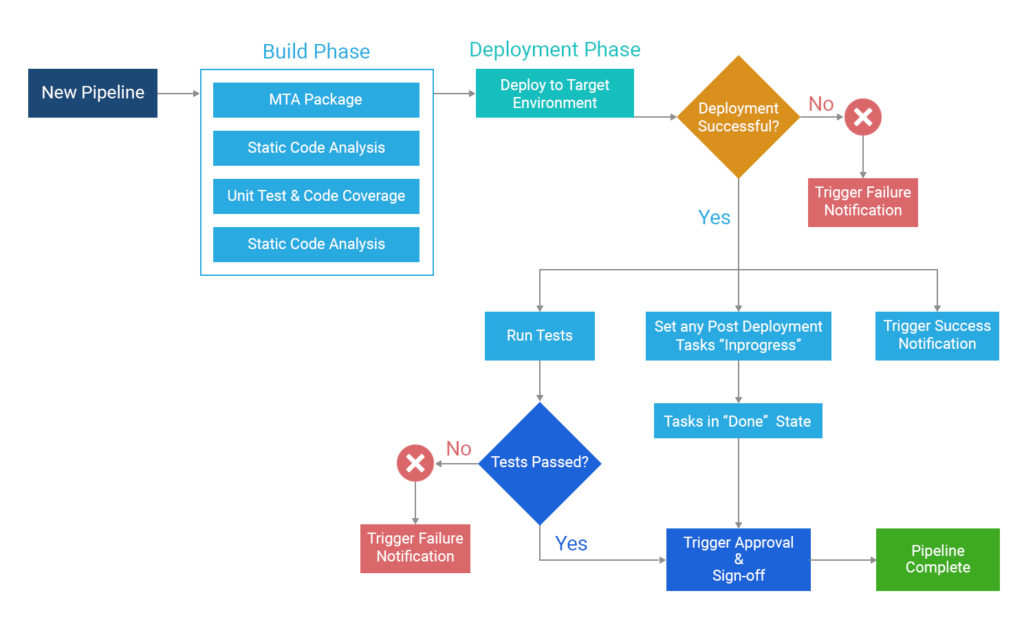 Release Management for SAP® Cloud Applications | ReleaseOwl - A Native ...