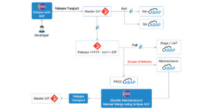 ReleaseOwl SAP ABAP