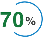 ReleaseOwl DevOps for SAP 70%