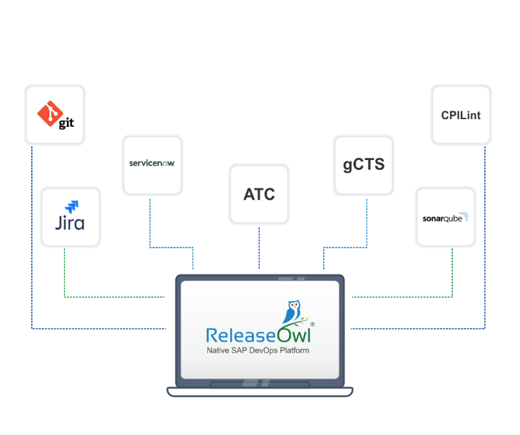 ReleaseOwl Integrations