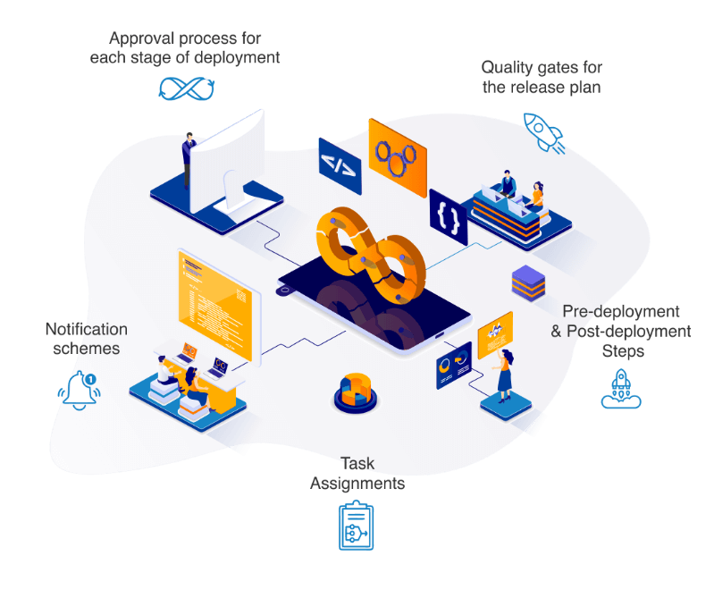 ReleaseOwl DevOps for SAP