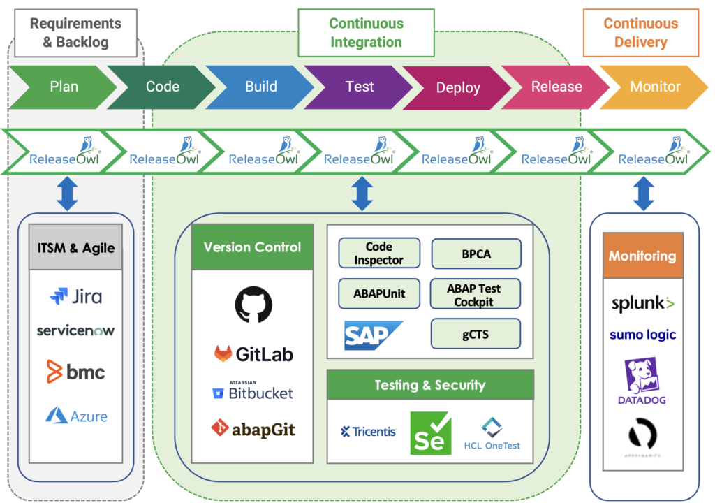 ReleaseOwl Architecture