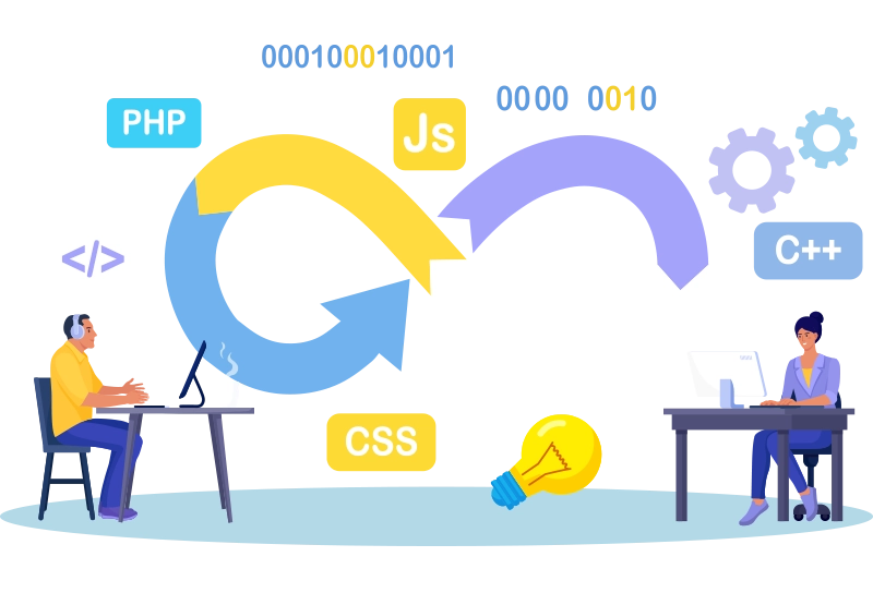 Why do you need DevOps for SAP BTP